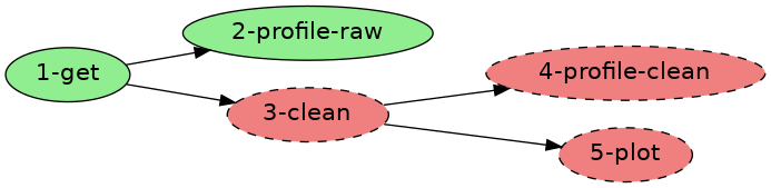 ../_images/get-started_first-pipeline_5_0.png