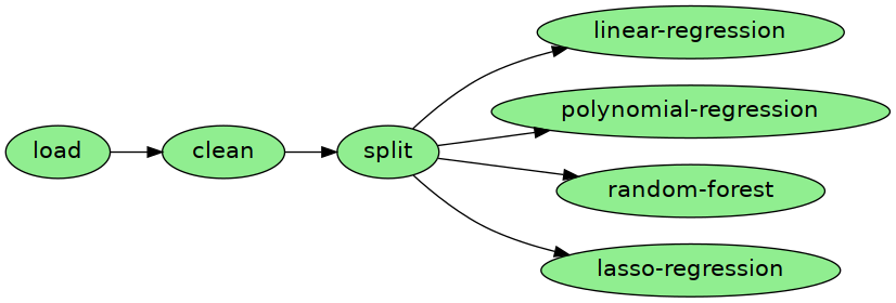 ../_images/get-started_intro-to-ploomber_5_1.png