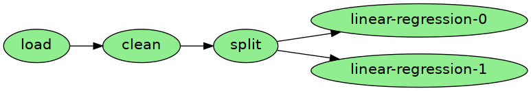 ../_images/get-started_intro-to-ploomber_7_8.png